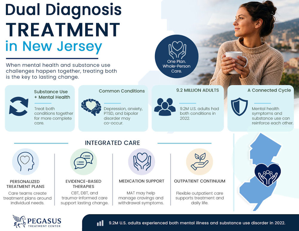 dual-diagnosis-treatment